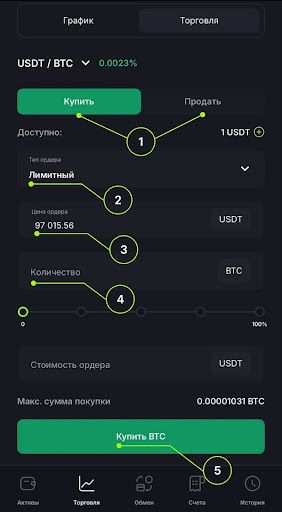 Лиимтный ордер